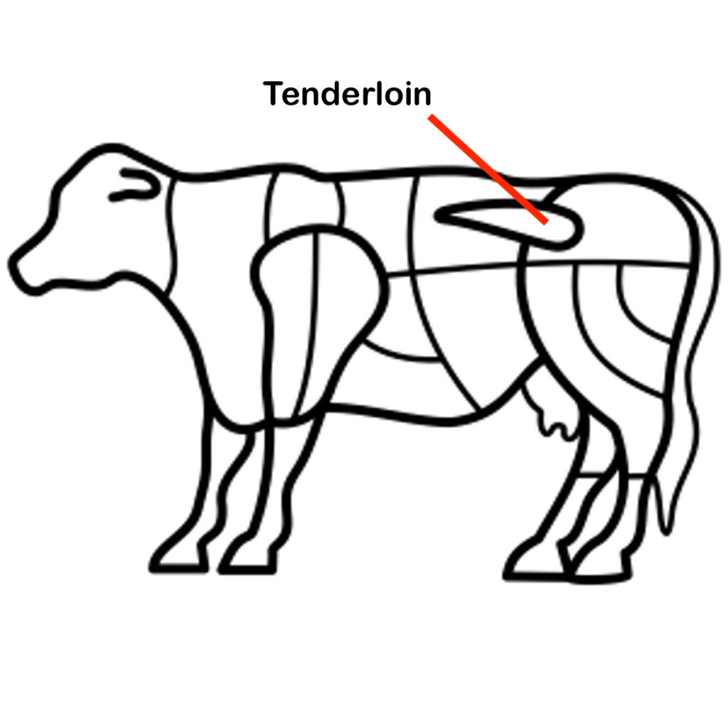 Where can the tenderloin on beef be found